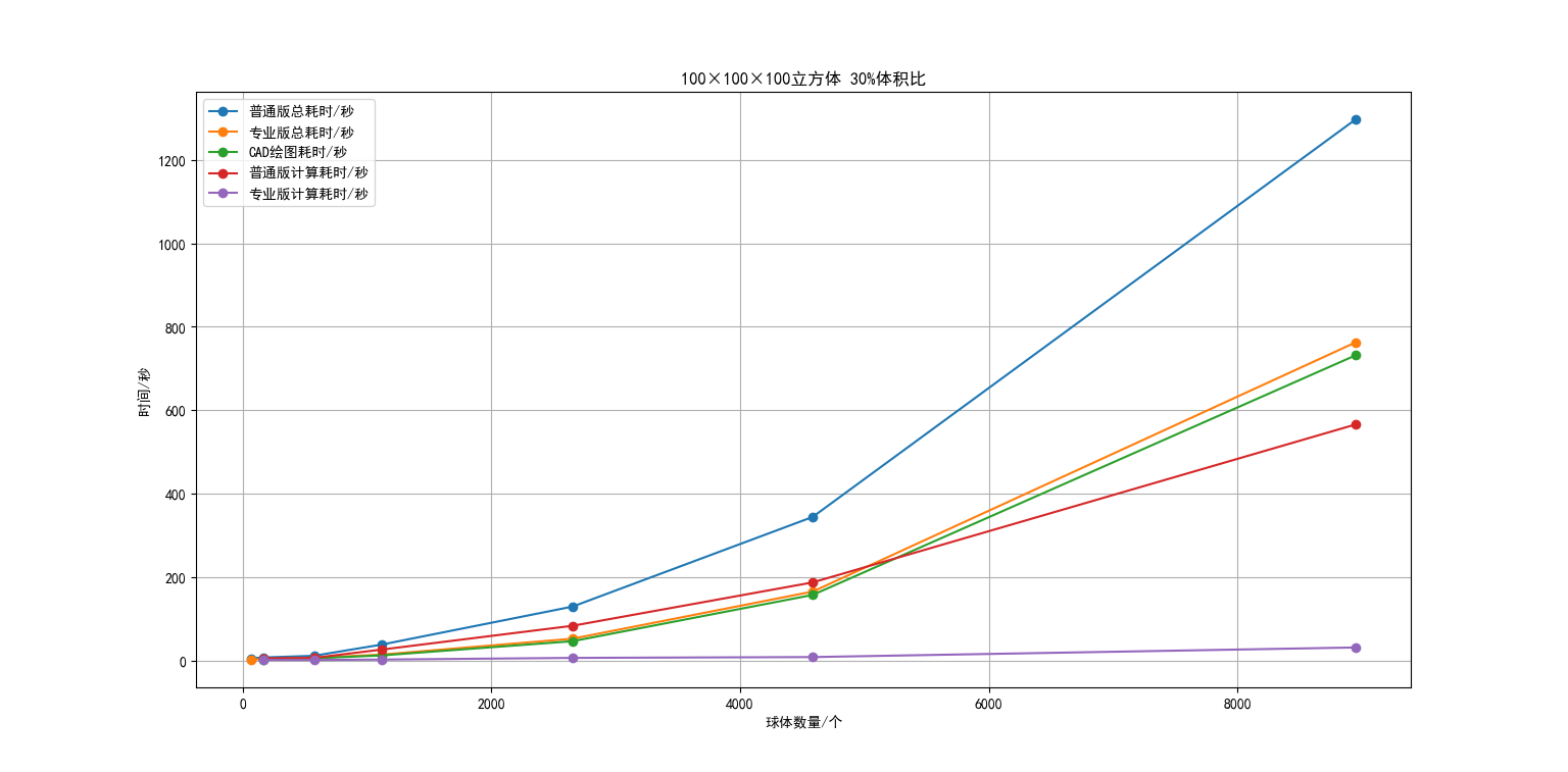 CAD随机球体插件 专业版的图9